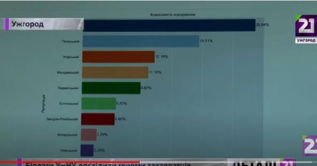 Біологи УжНУ дослідили 300 геномів карпатського регіону (ВІДЕО) Біологи УжНУ дослідили 300 геномів карпатського регіону (ВІДЕО)