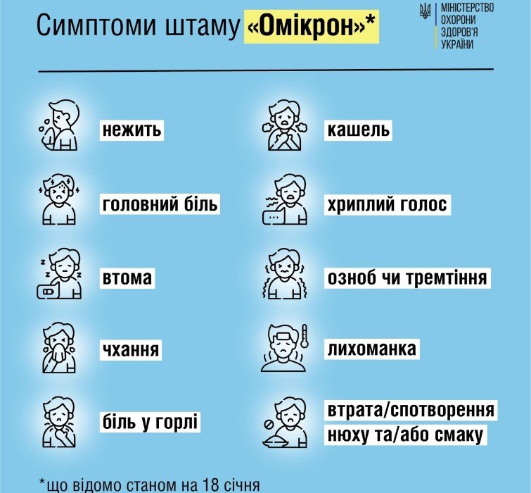 Як розпізнати «Омікрон» Як розпізнати «Омікрон»