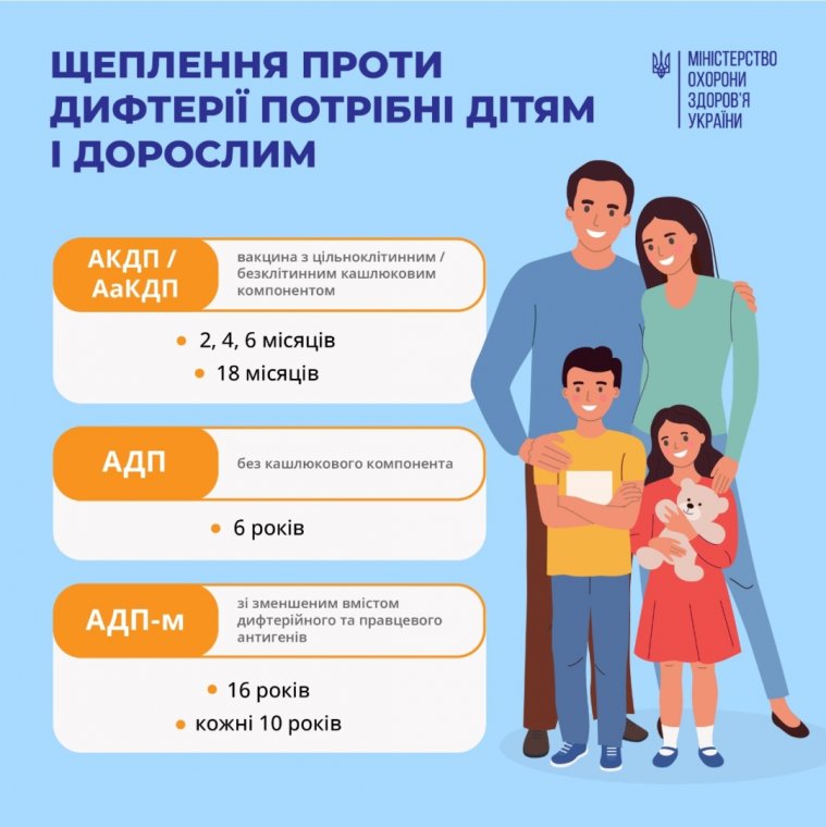 Коли робити щеплення від дифтерії? Коли робити щеплення від дифтерії?
