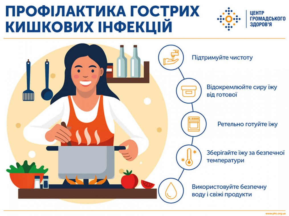 Обережно – гострі кишкові інфекції! Обережно – гострі кишкові інфекції!