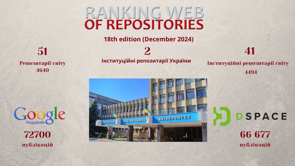 Transparent Web Ranking of Repositories УжНУ в лідерах рейтингу інституційних репозитаріїв України