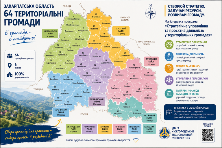 Створюй стратегію. Залучай ресурси. Розвивай громаду. Створюй стратегію. Залучай ресурси. Розвивай громаду.