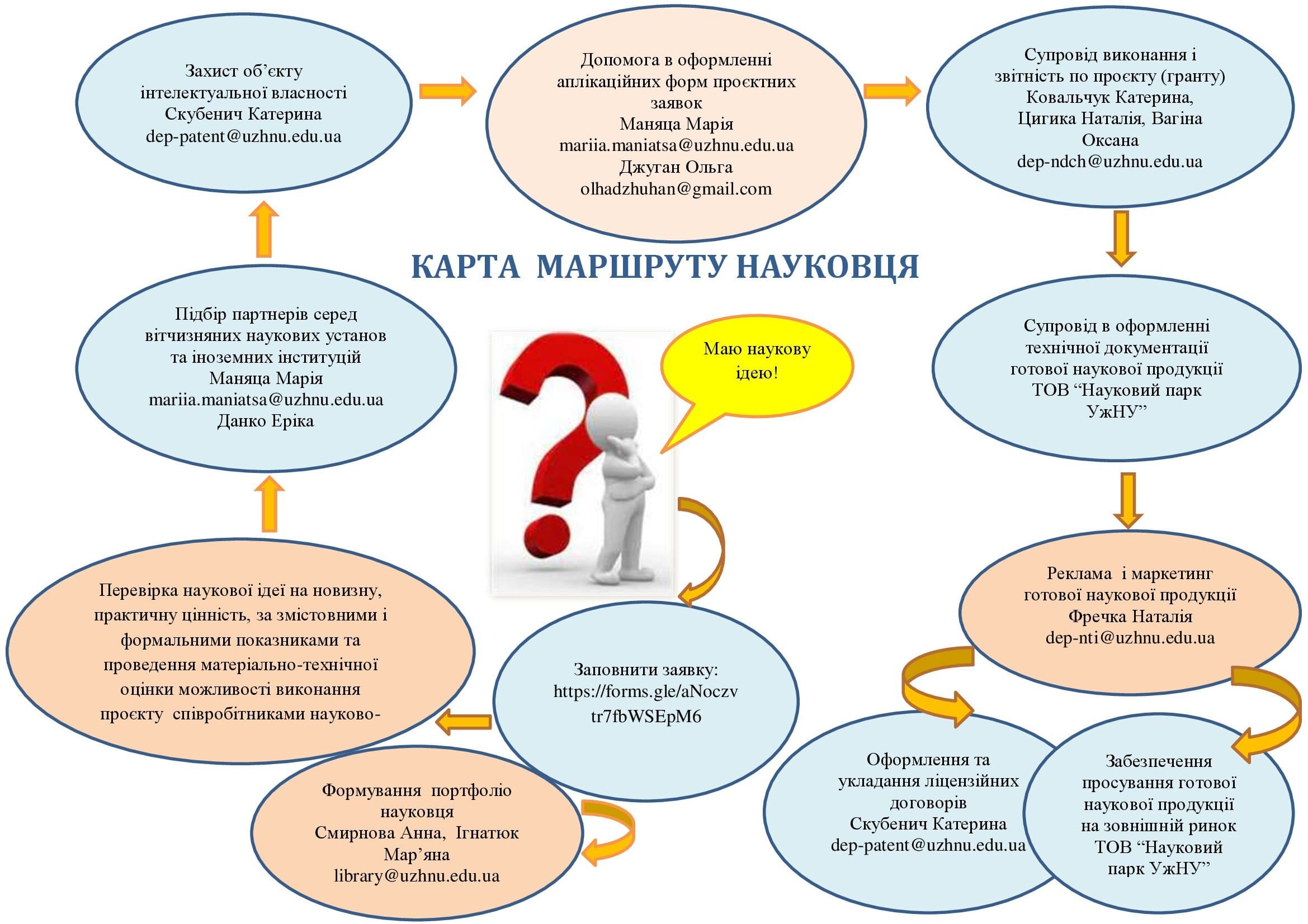 Карта маршруту науковця